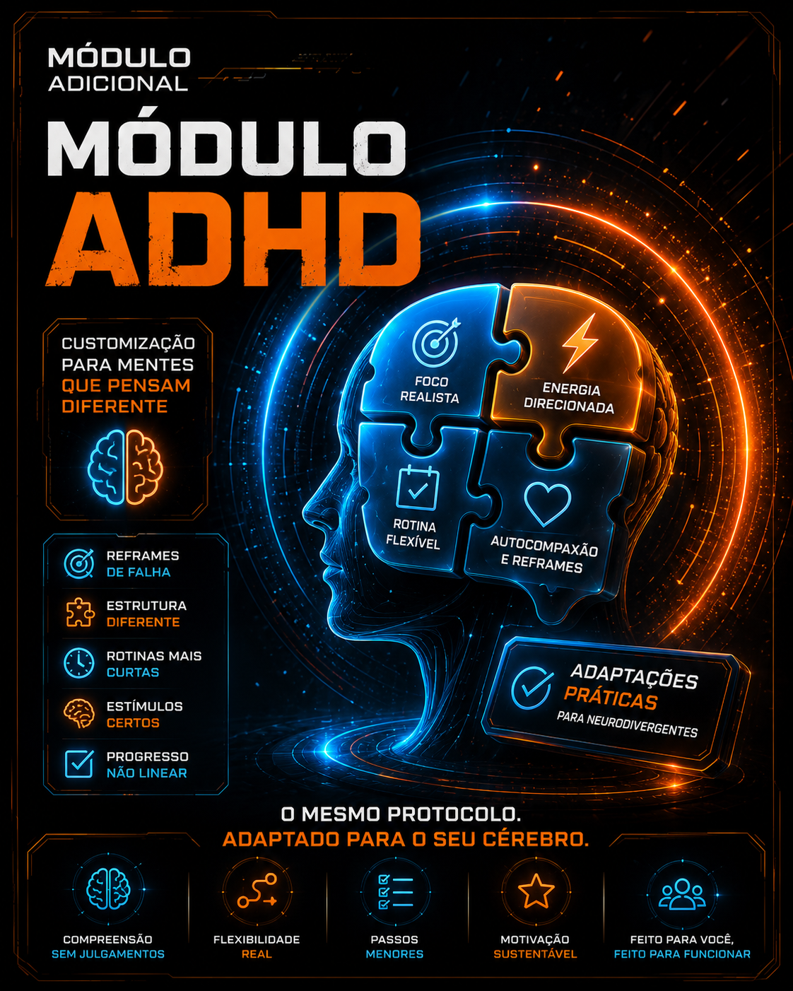Módulo ADHD